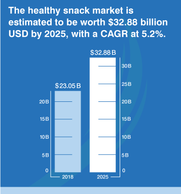 BakePLUS-snack-market-chart